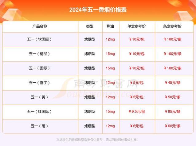 揭秘5元香烟批发市场，价格亲民，品质保障，创业者的新商机
