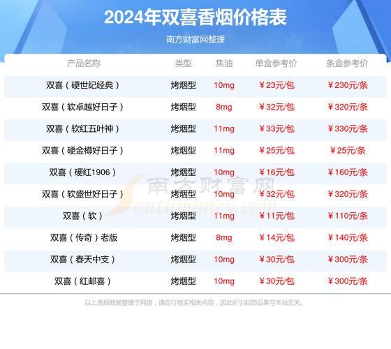 进口香烟沉香好多钱一包【进口香烟沉香好多钱一包吗】