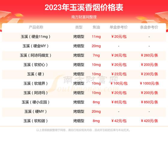 免税玉溪香烟多少钱一条【免税店玉溪烟多少钱一条】