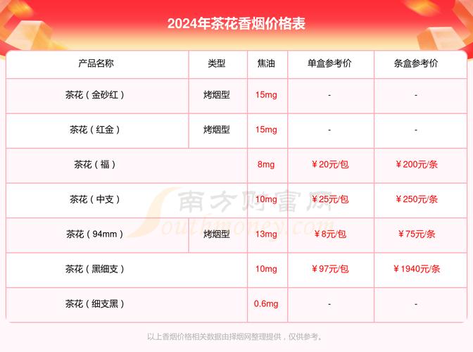 10元茶花香烟批发【10元茶花香烟批发价多少】