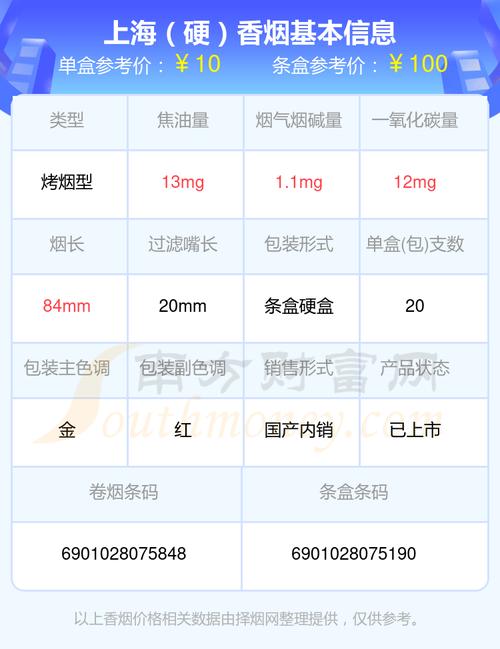 免税上海香烟多少钱【上海免税香烟店】