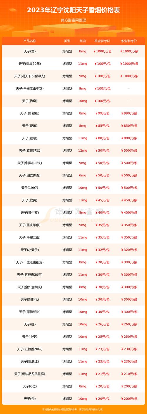 正品沈阳香烟价格解析，品质生活，价格几何？