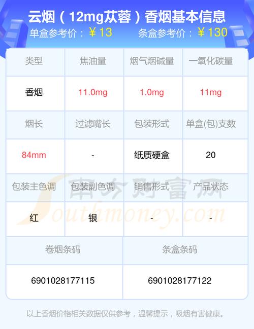 正品苁蓉香烟多少钱一条【苁蓉香烟价目表】