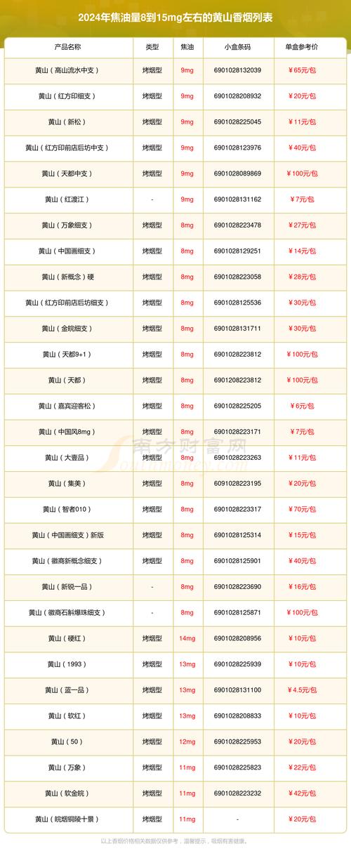 免税黄山香烟多少钱一盒(黄山烟价目表)