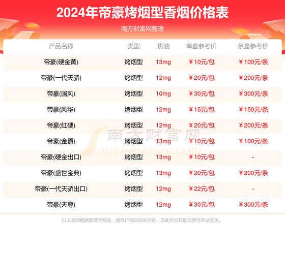 5元档位新宠——揭秘5元帝豪香烟价格背后的市场魅力
