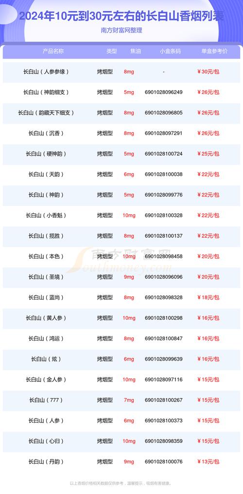 免税长白山香烟多少钱一条【所有长白山烟价格】