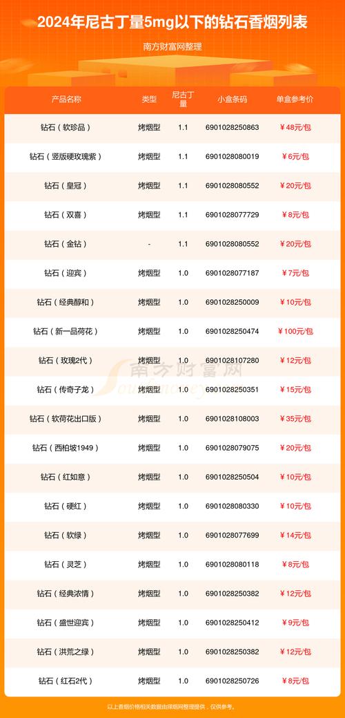 揭秘5元钻石香烟的神秘进货渠道，低价好烟的秘密通道