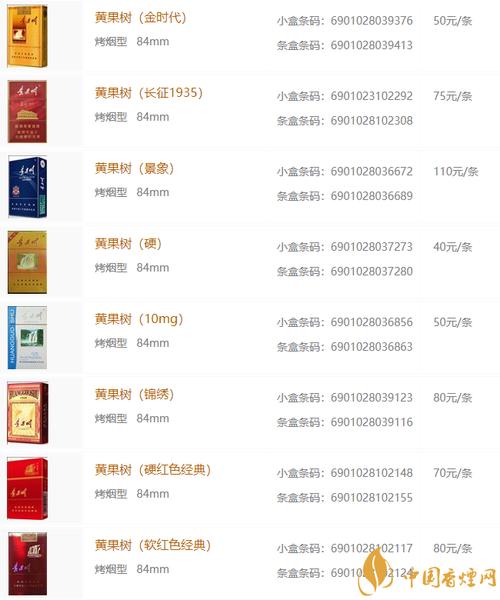 正品黄果树香烟多少钱一盒【正品黄果树香烟多少钱一盒图片】