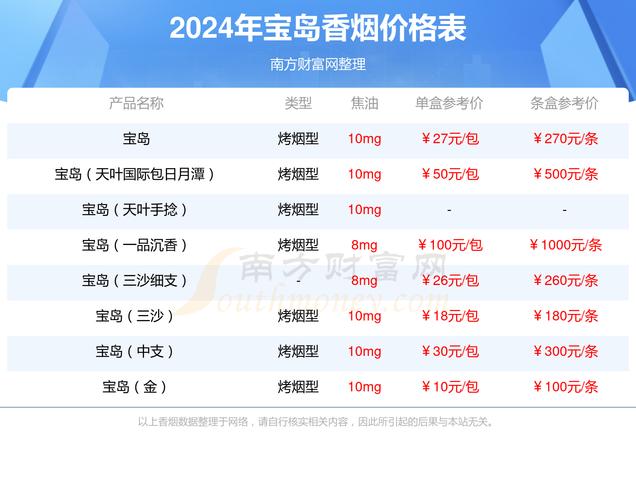 正品宝岛香烟批发，品质保障，价格实惠，您的首选烟酒供应商