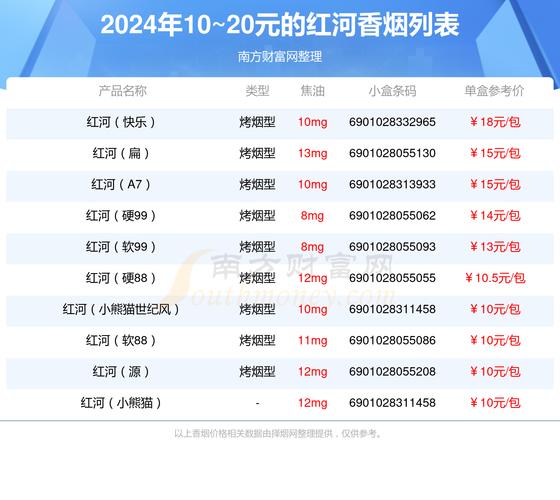 正品红河香烟多少钱一条【红河烟多少钱一盒】