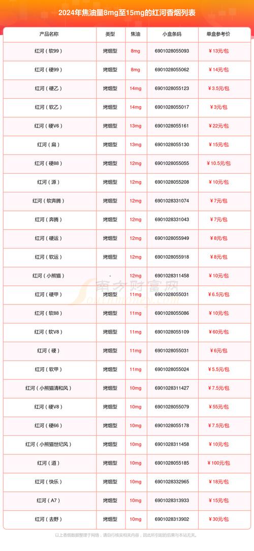 红河香烟多少钱一包(红河香烟多少钱一包图片及价格)