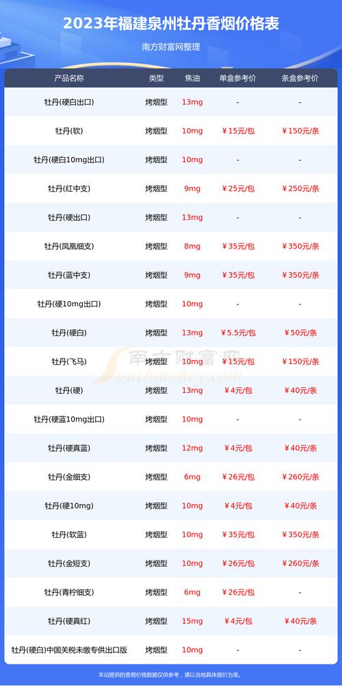 4元牡丹香烟价格【4元牡丹香烟价格表】