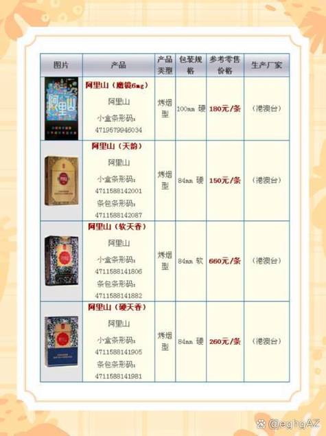 揭秘正品阿里山香烟价格，品质与价值的完美融合