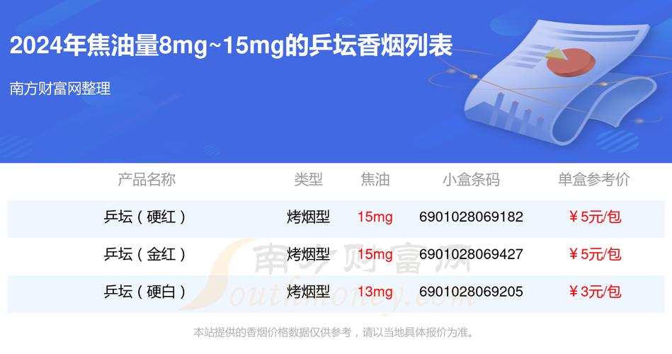 免税乒坛香烟批发【免税乒坛香烟批发多少钱】